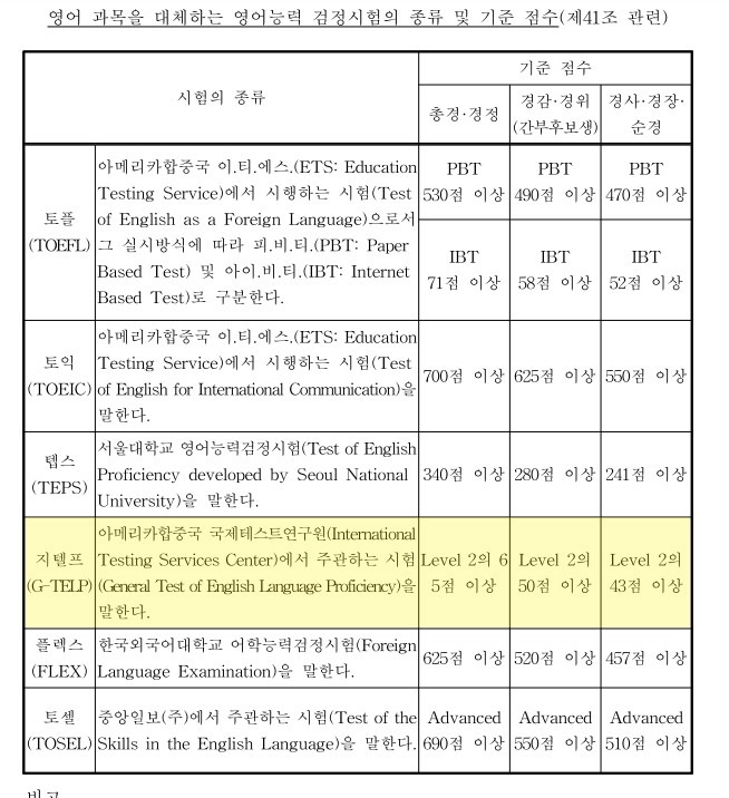 2022 경찰시험과목 개편 공인영어성적.jpg